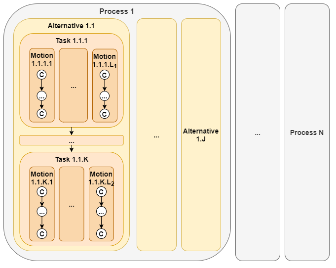 Problem representation of ProSeqqo