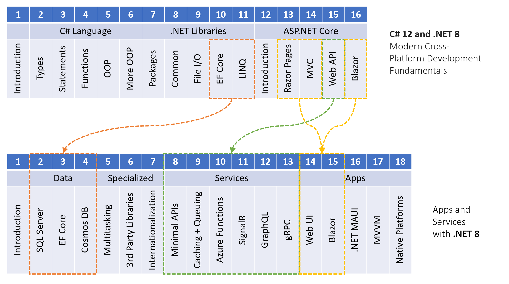 Relationships between companion book chapters