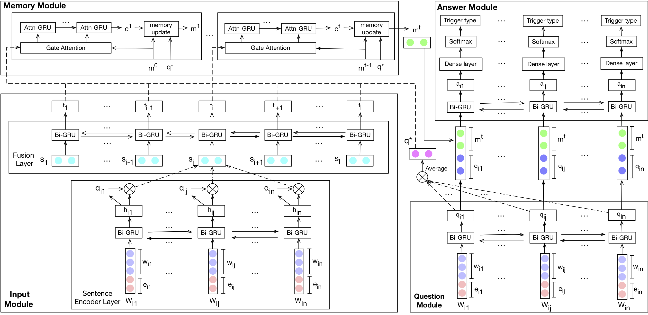 The detailed TD-DMN model