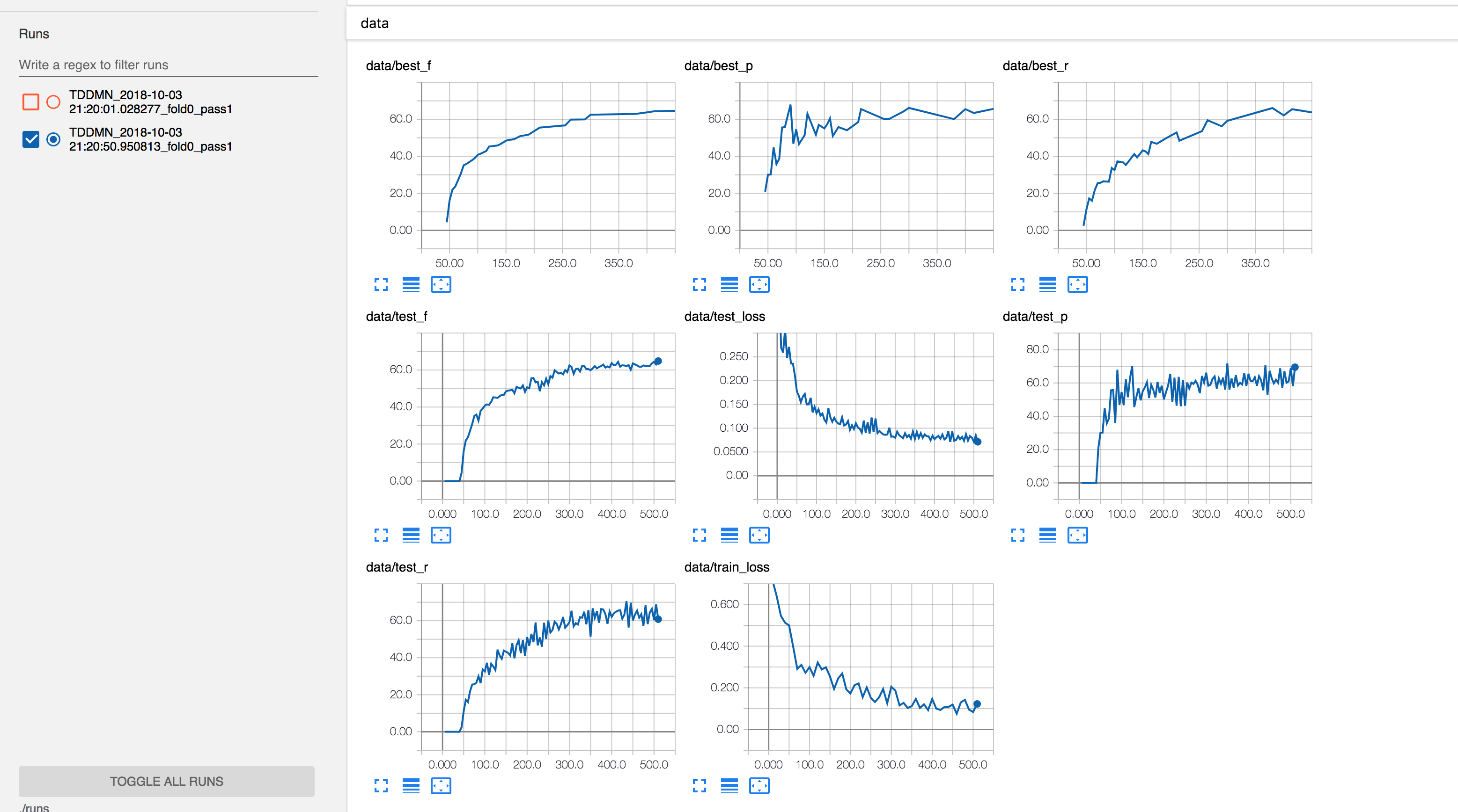 Tensorboard result