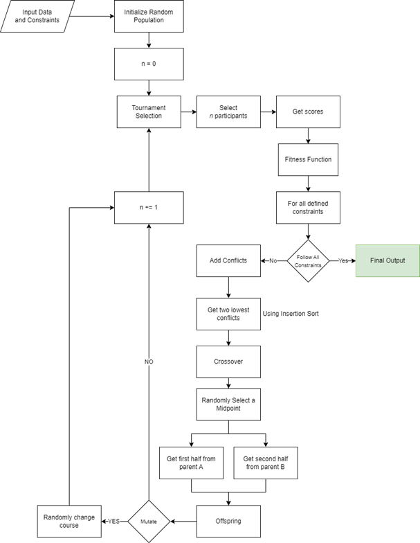 System Architecture