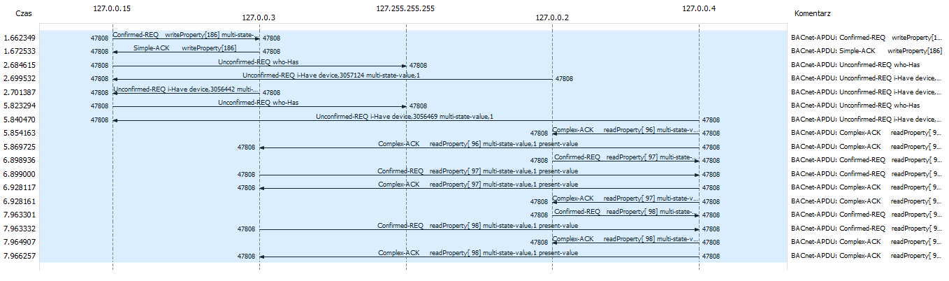 dataflow basic mode