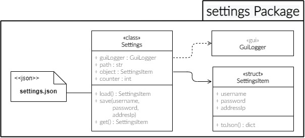 class diagram settings