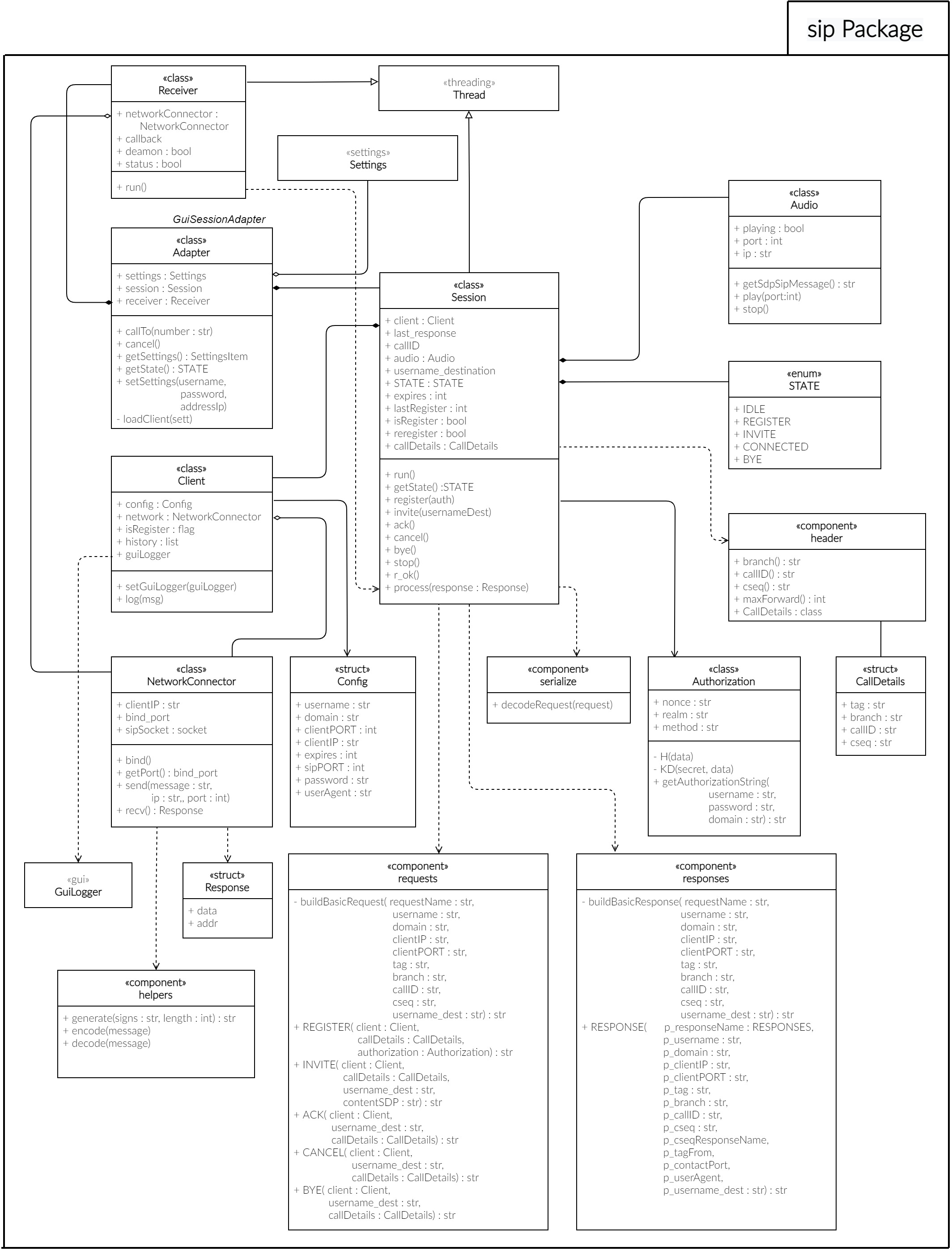 class diagram sip