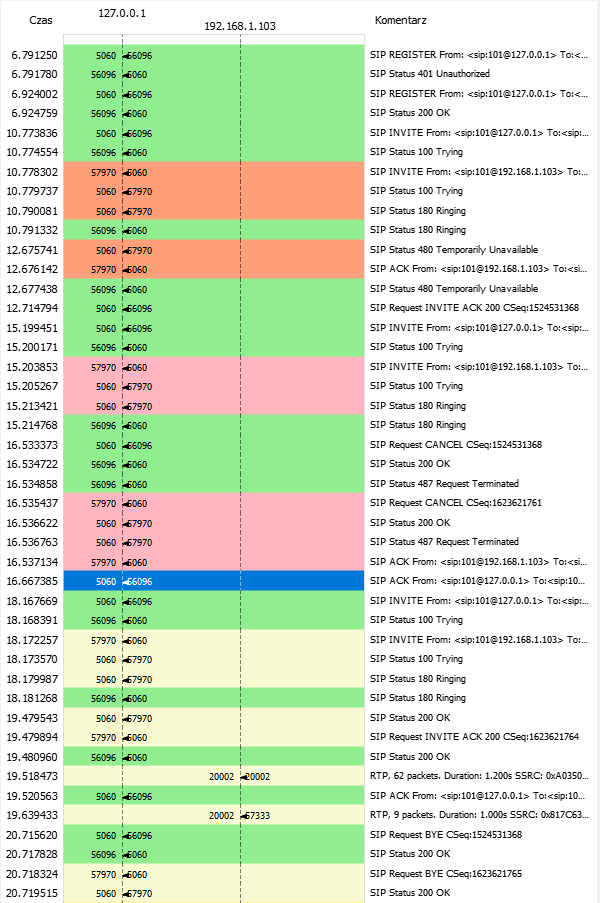 wireshark flow