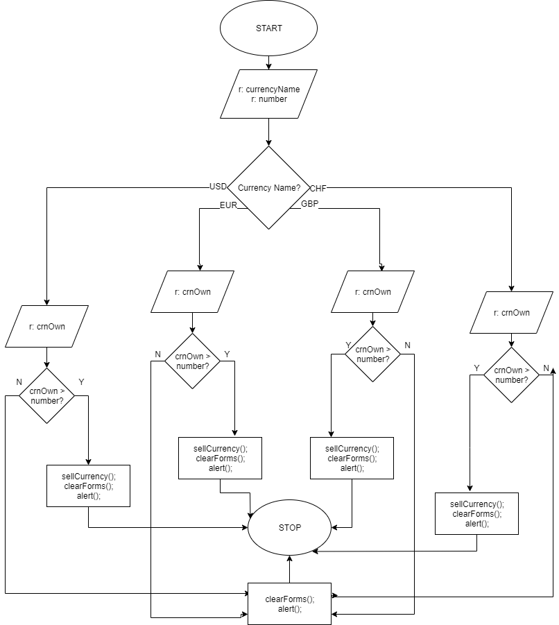 blockScheme