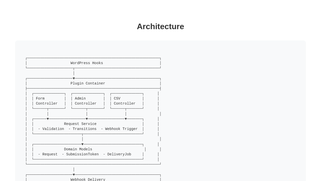 Architecture