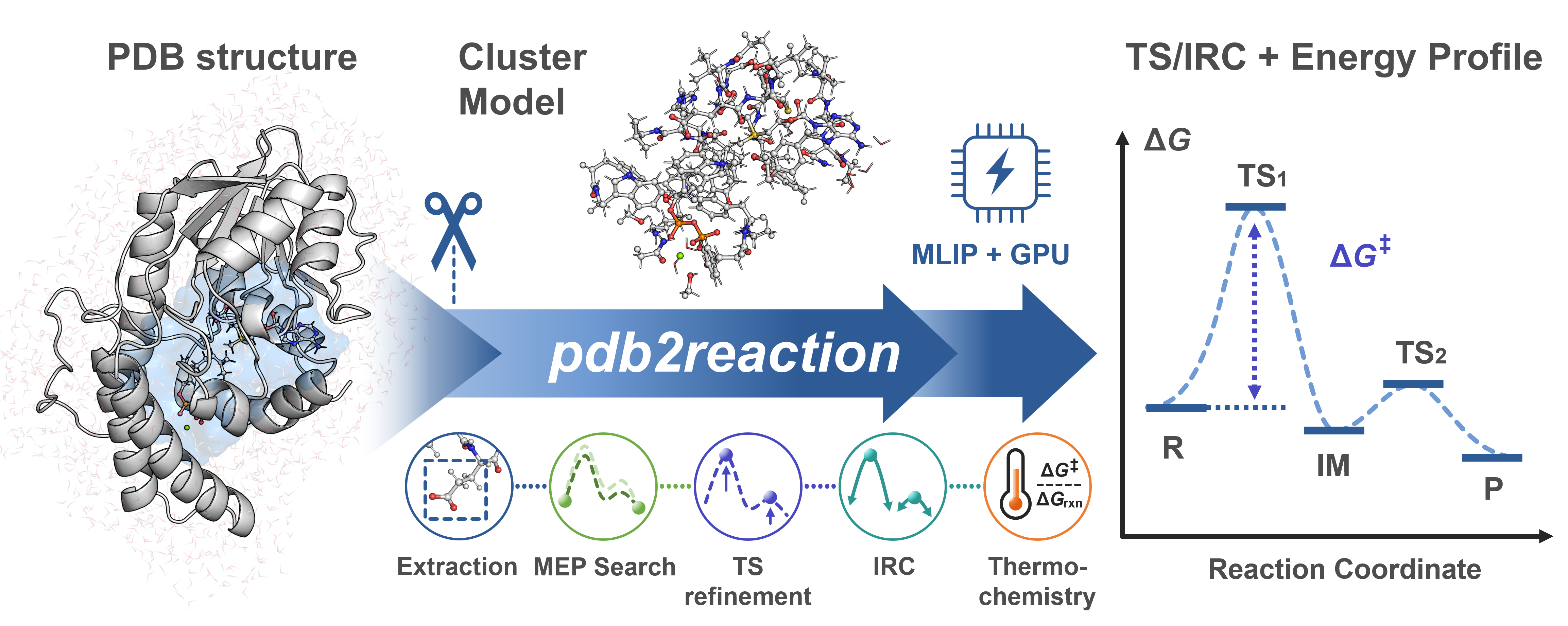 pdb2reaction workflow overview