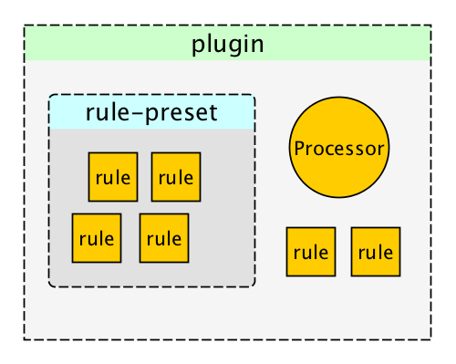 rule-preset-plugin
