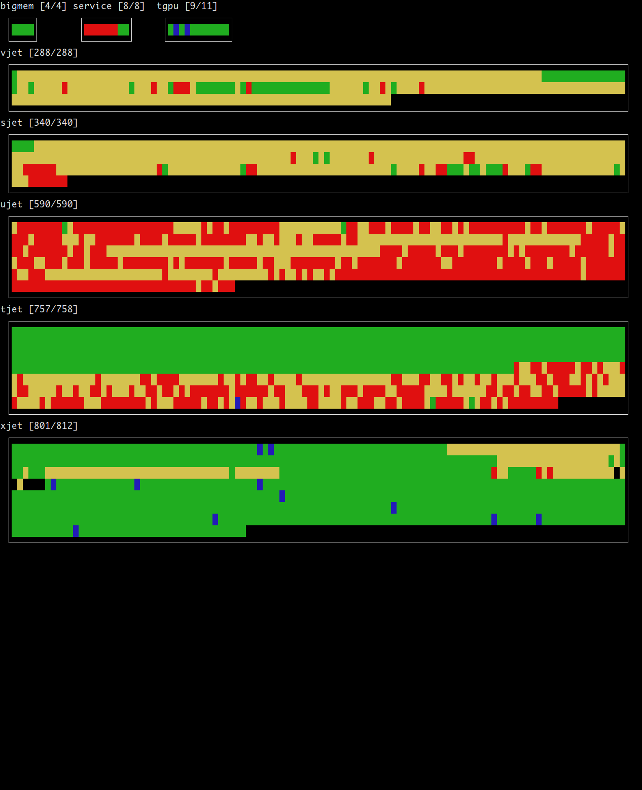 pstat image