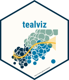 tealviz website