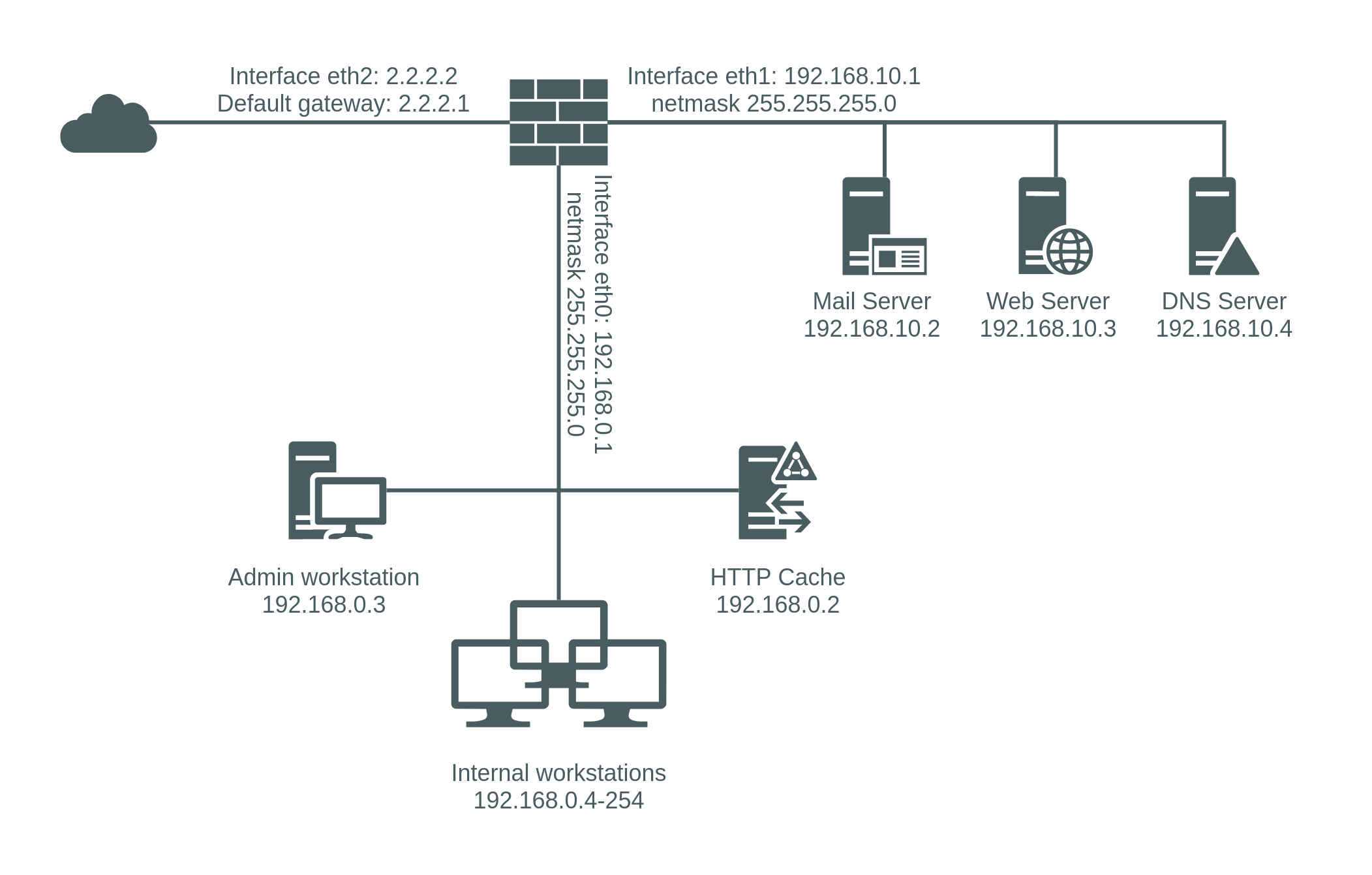 network-infrastructure-diagram