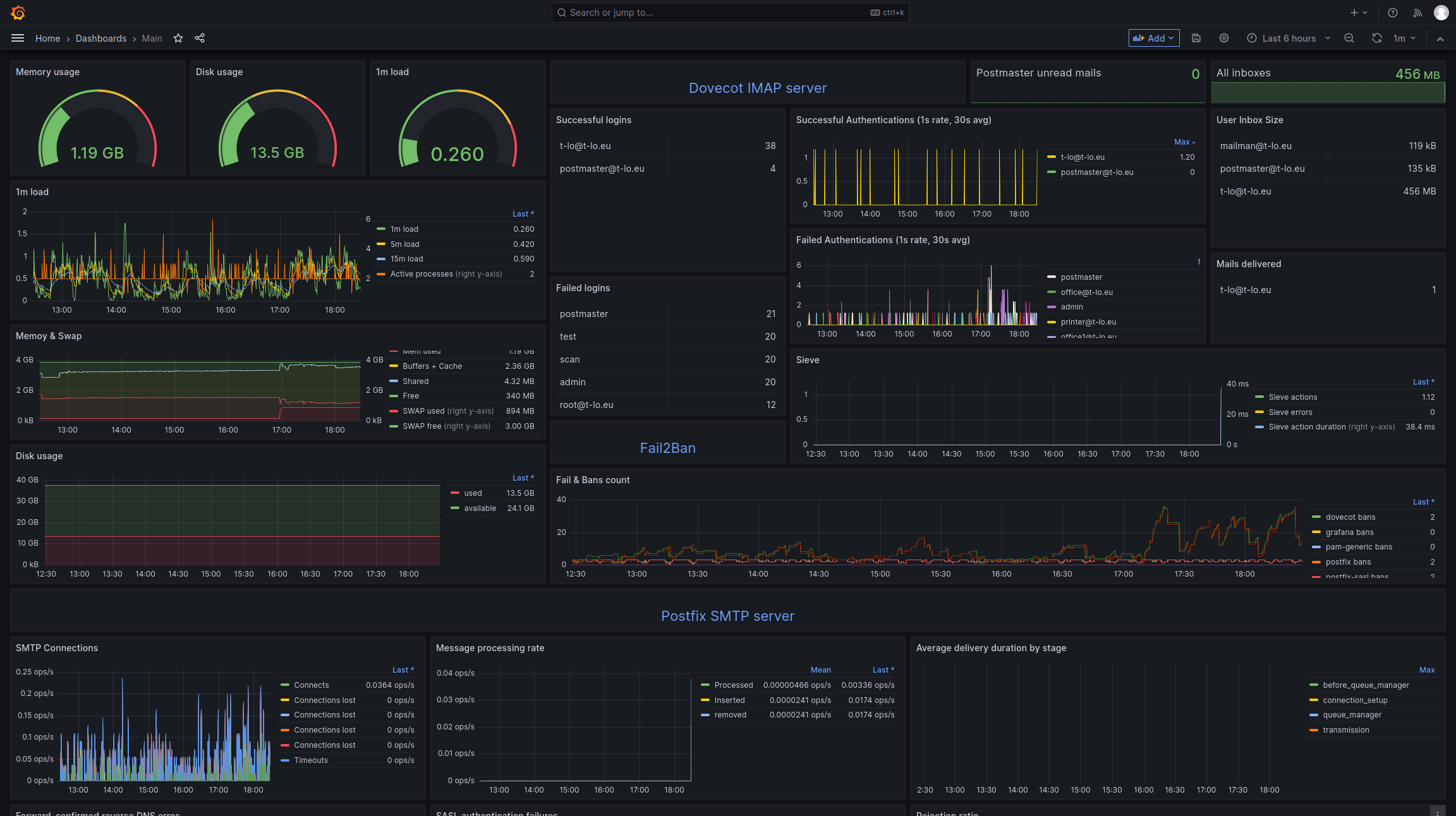 Screenshot of the Home dashboard