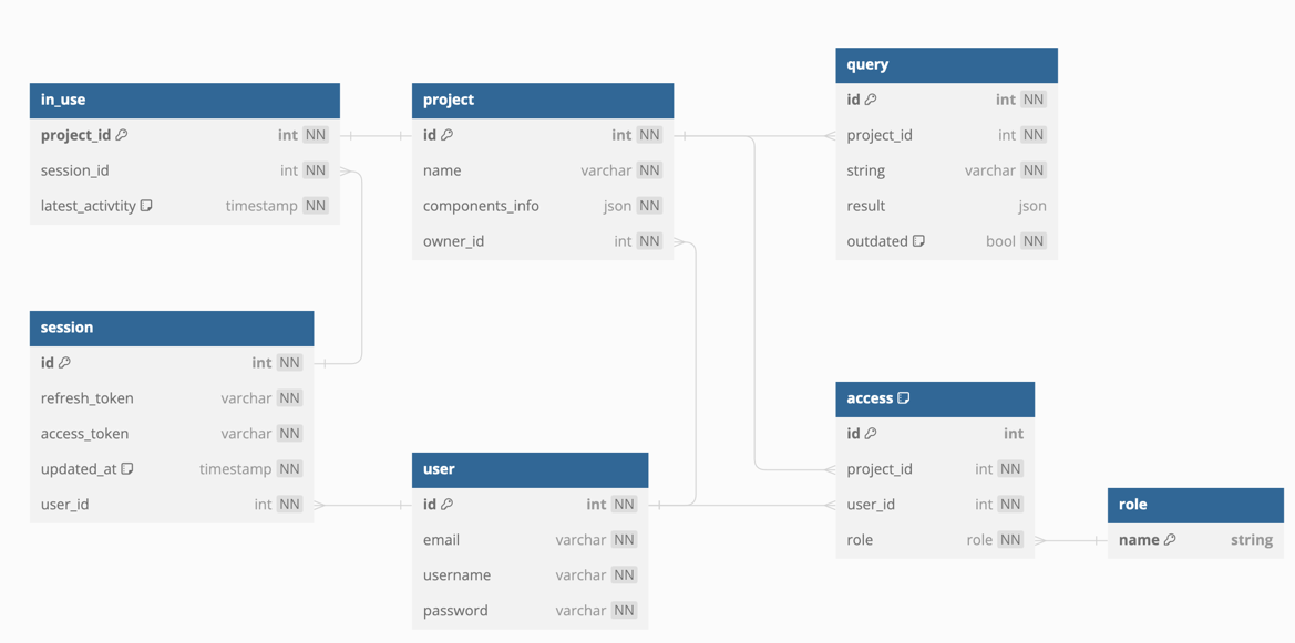 DB Diagram