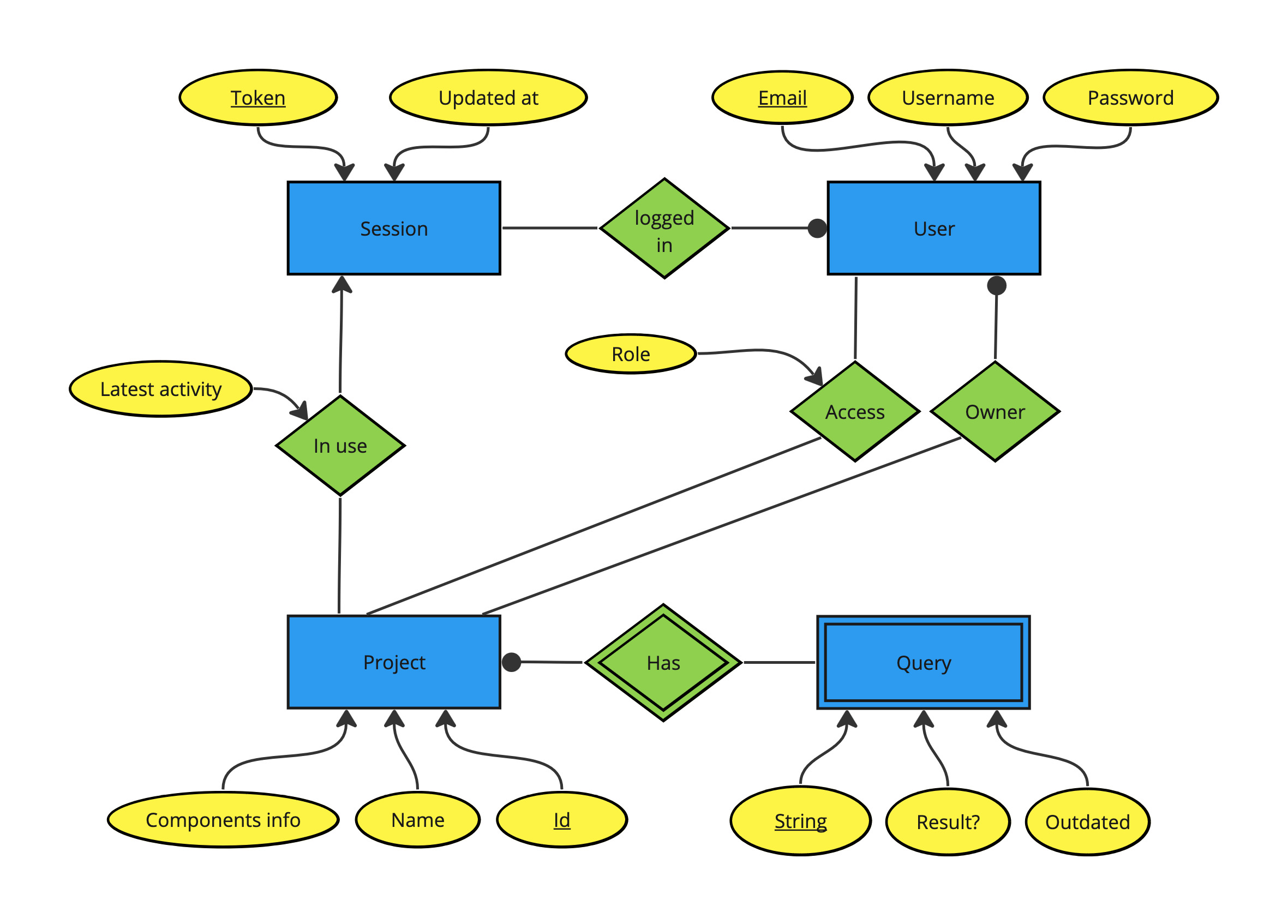 ER Diagram