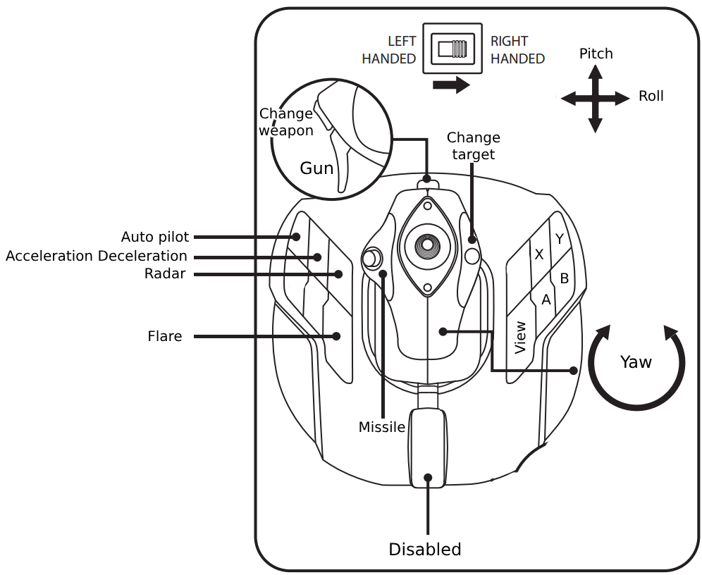 Layout for T A320 Copilot