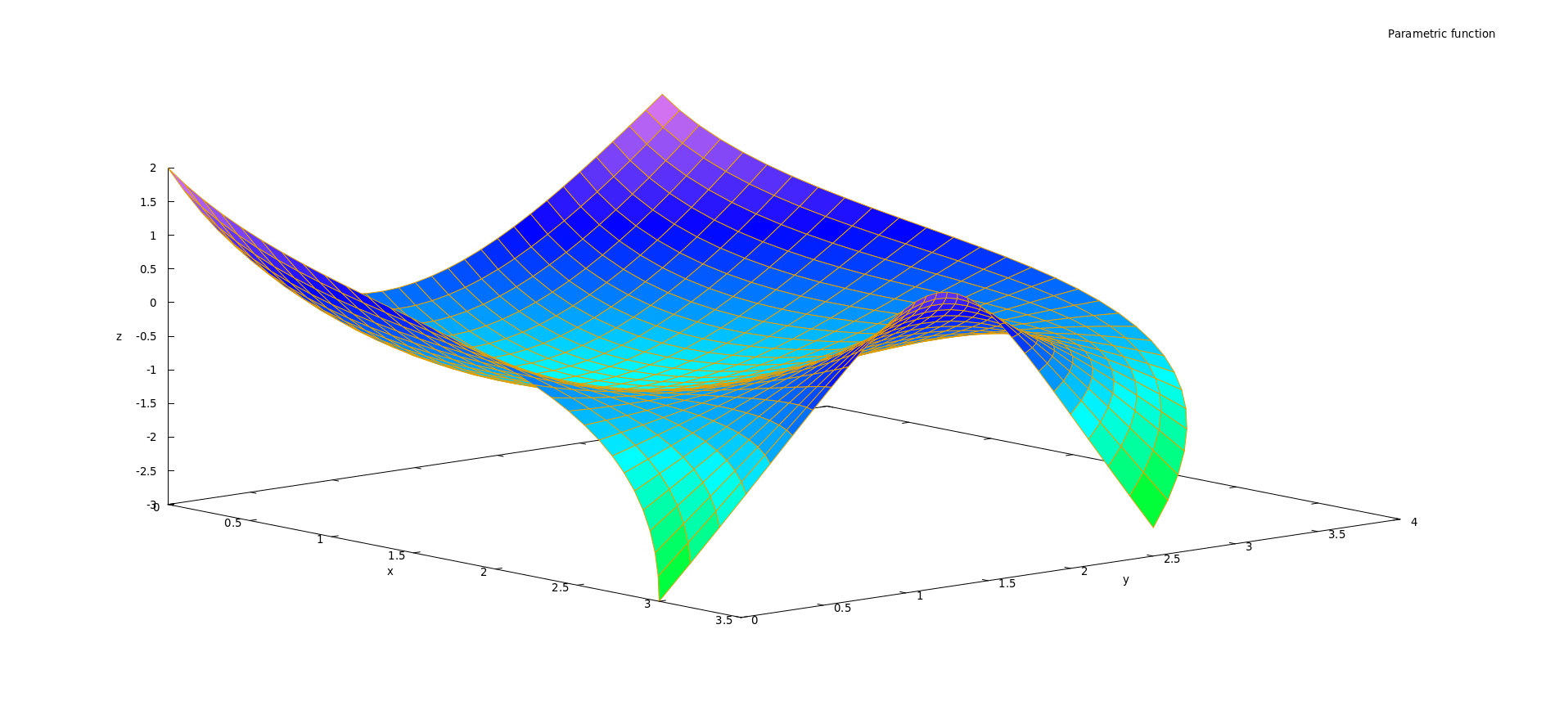 Maxima 3D Bezier surface