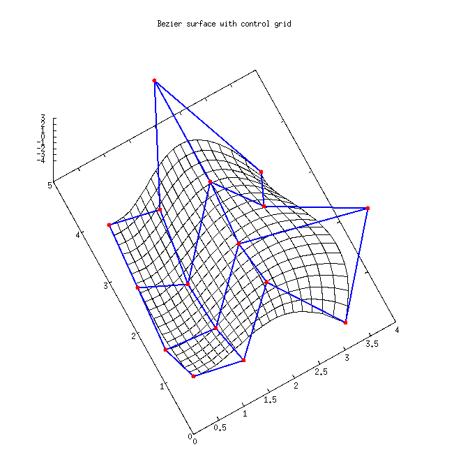 Maxima 3D Bezier surface with control grid