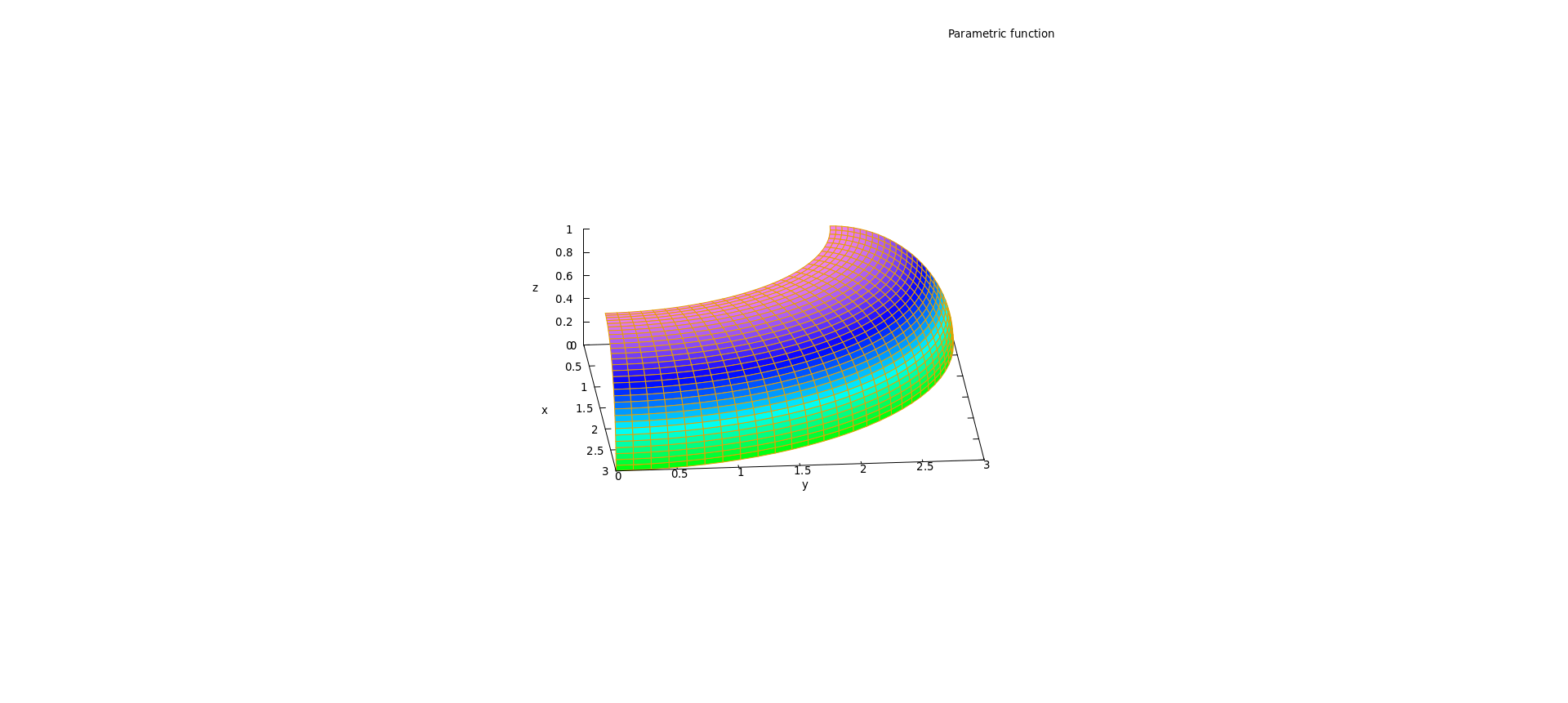 Maxima 3D rational Bezier surface - Part of torus