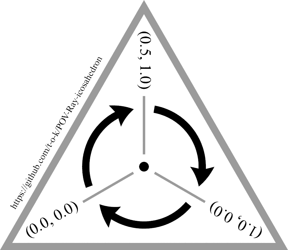 Triangle with clockwise arrows