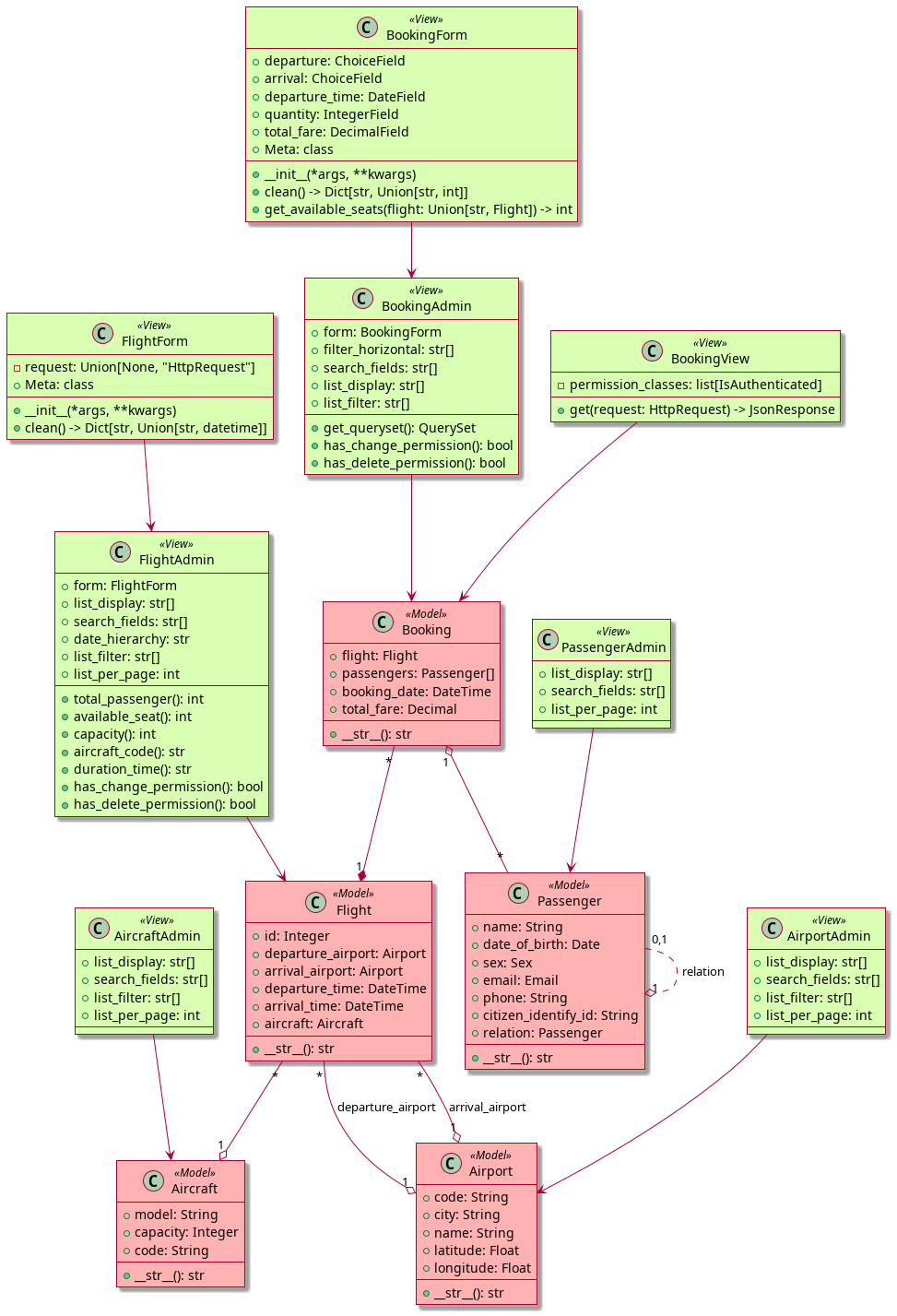 Class UML Diagram