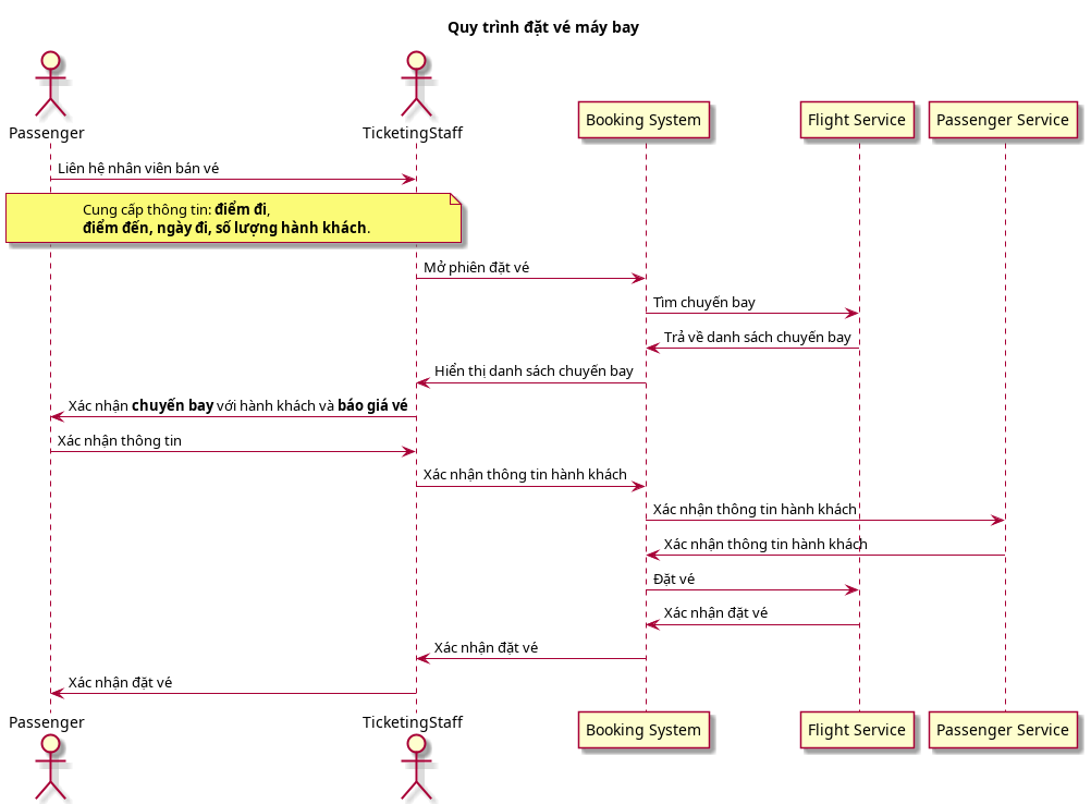 Class UML Diagram