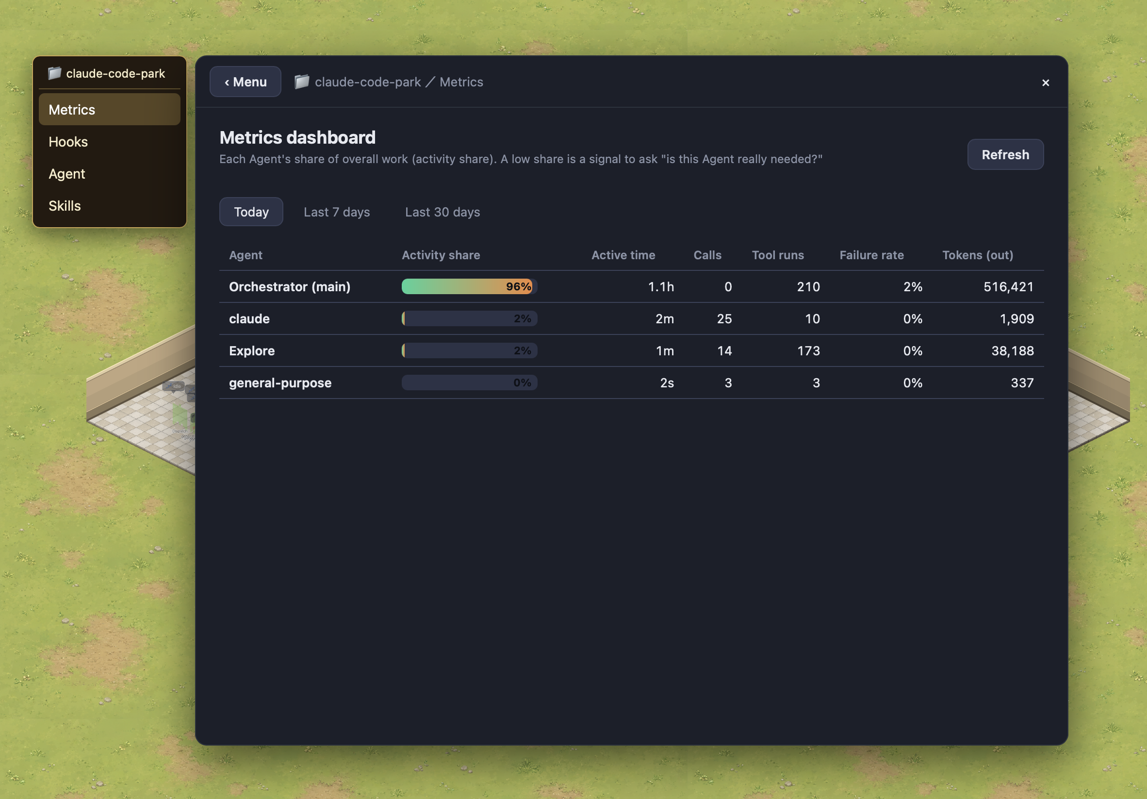 Metrics