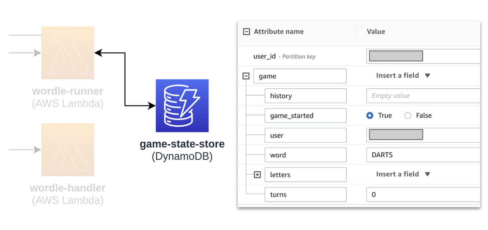 Game state in DynamoDB