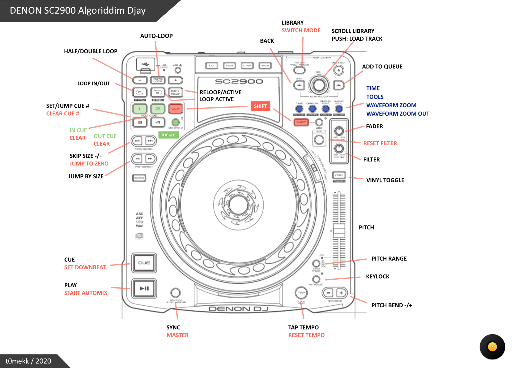 layout