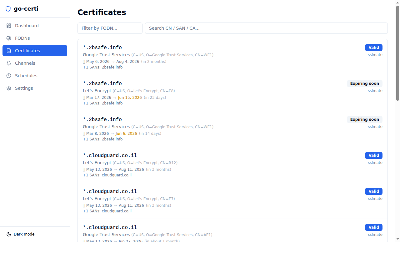 Certificates