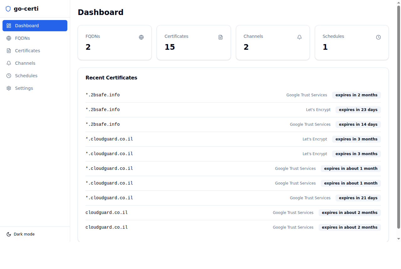 Dashboard
