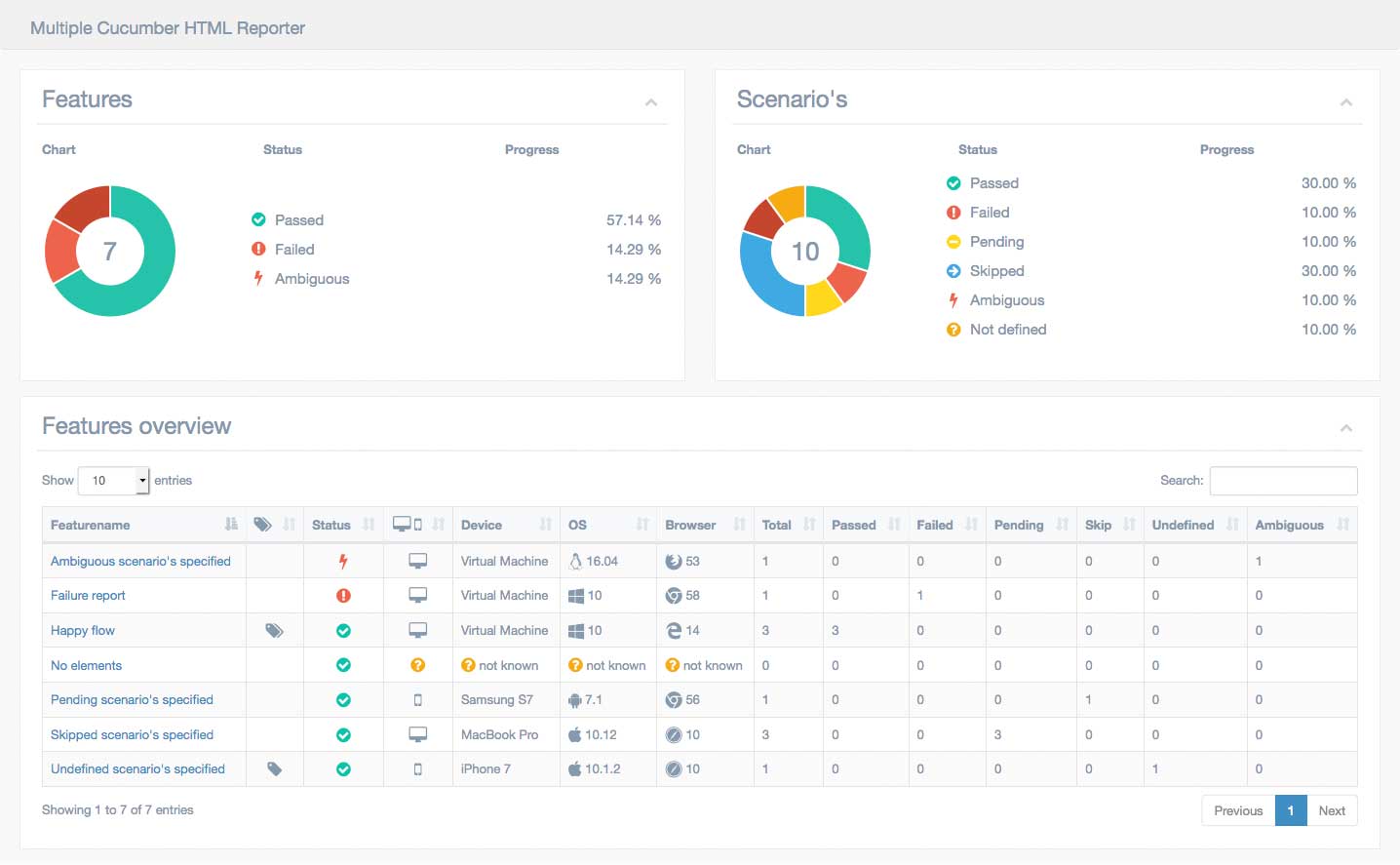 Snapshot - Features overview