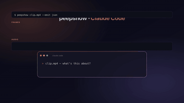 peepshow in Claude Code
