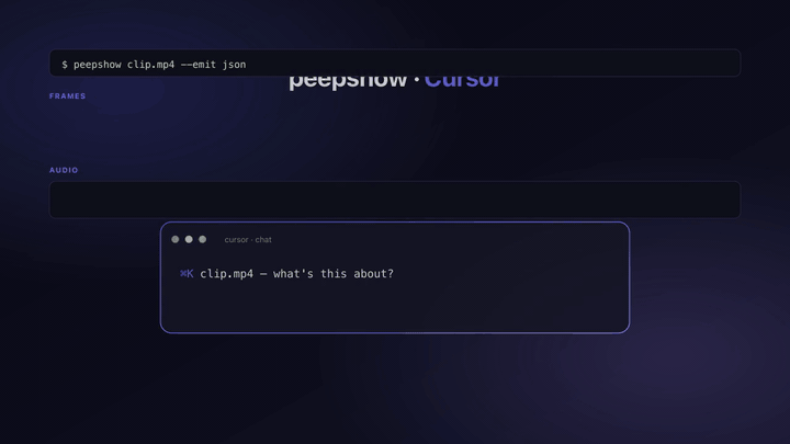 peepshow in Cursor / Continue / Cline