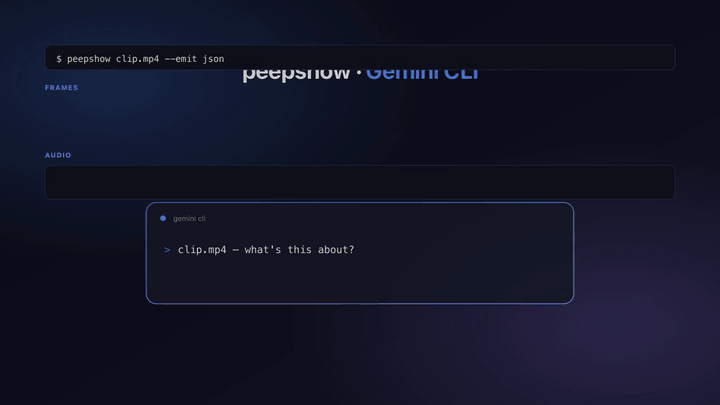 peepshow in Google Gemini CLI
