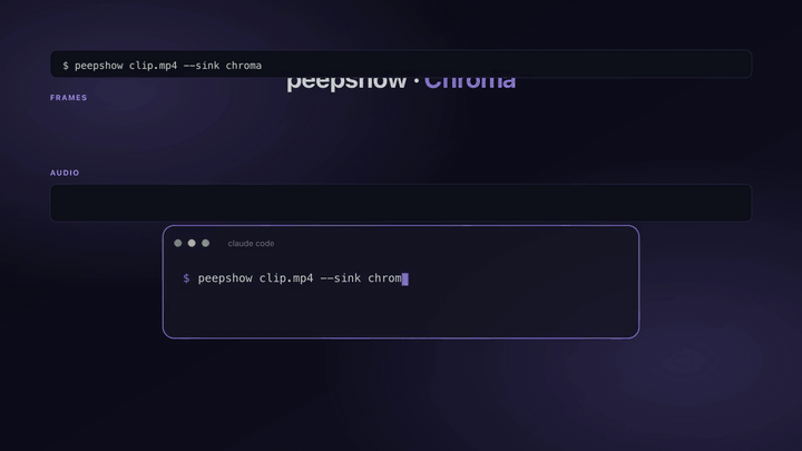 peepshow → chroma demo