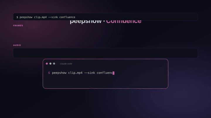 peepshow → confluence demo