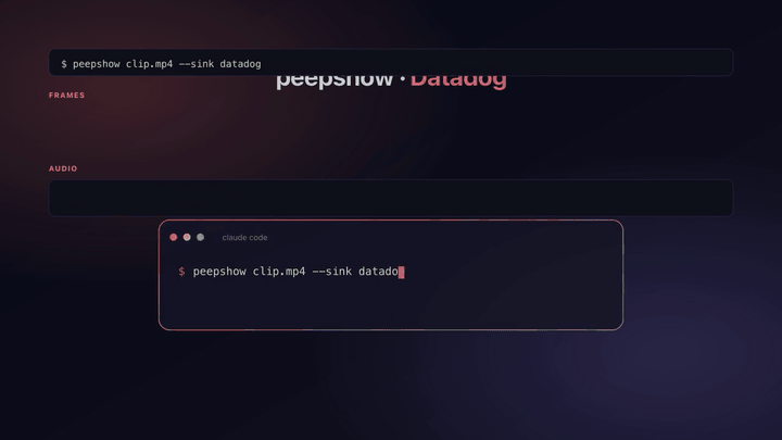 peepshow → datadog demo