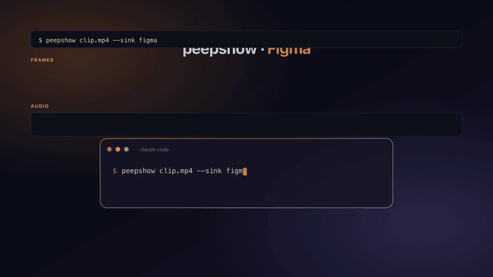 peepshow → figma demo