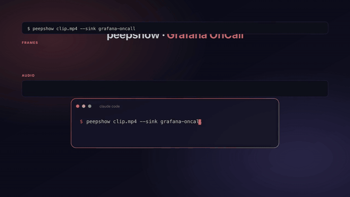 peepshow → grafana-oncall demo
