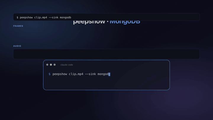 peepshow → mongodb demo
