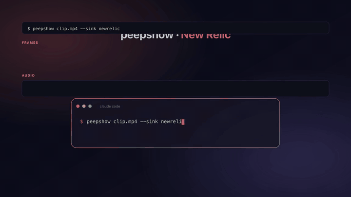 peepshow → New Relic demo