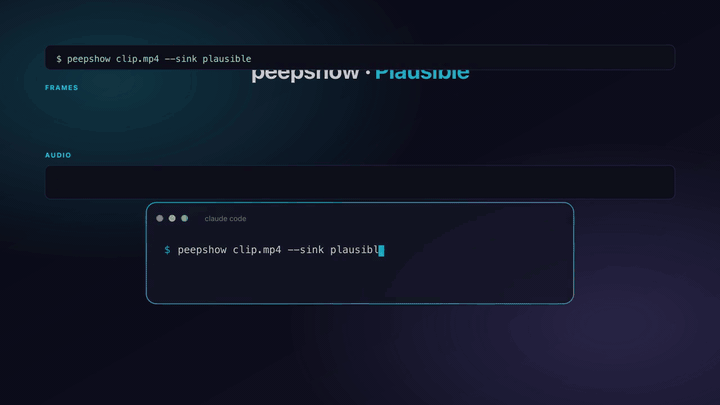 peepshow → plausible demo