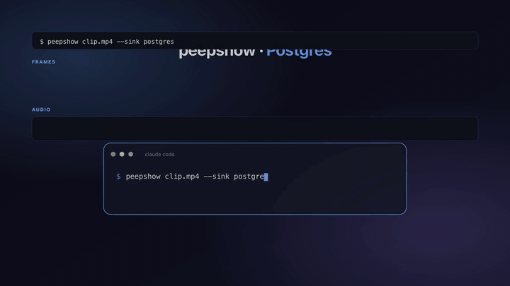 peepshow → postgres demo