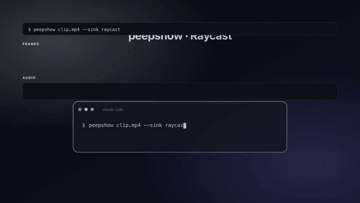 peepshow → raycast demo