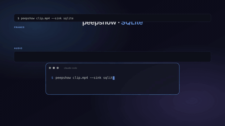 peepshow → sqlite demo