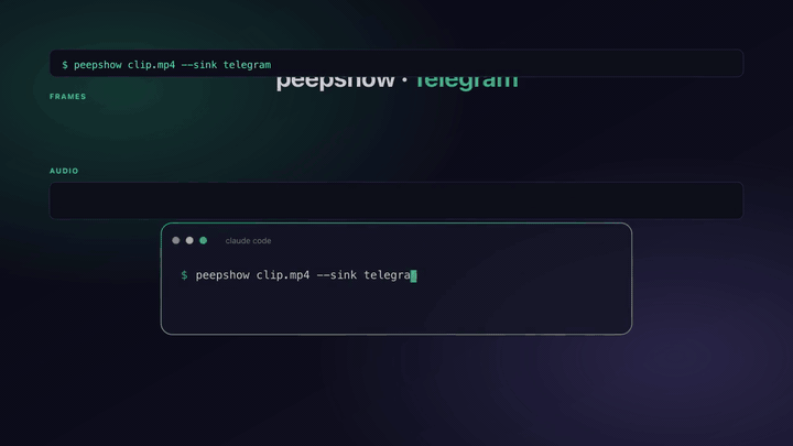 peepshow → telegram demo