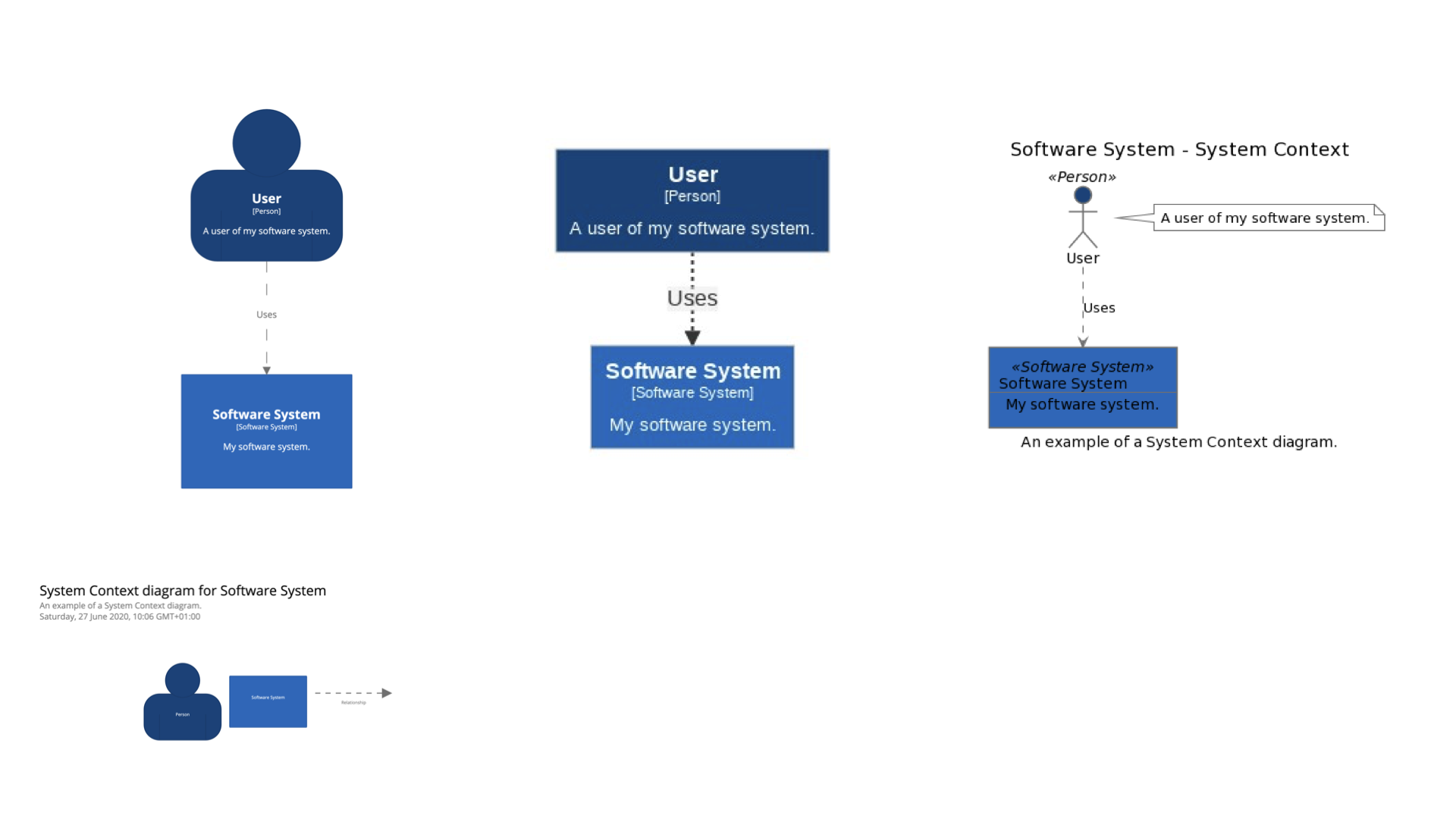 Multiple output formats: Structurizr, Mermaid, PlantUML