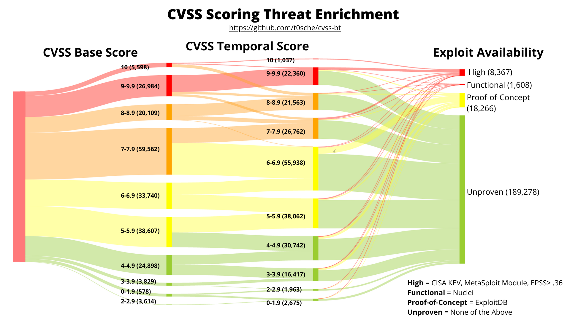 CVSS-BT Mapping