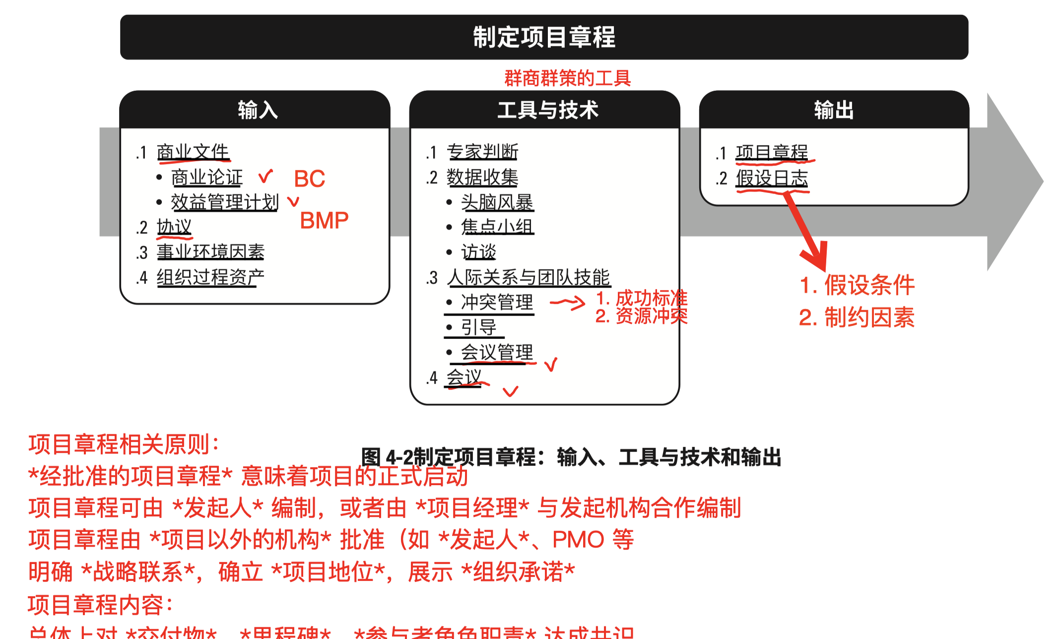 itto 图及笔记